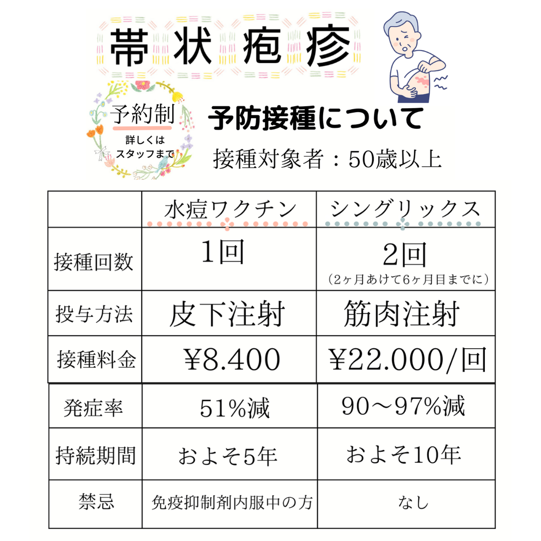 帯状疱疹の予防接種